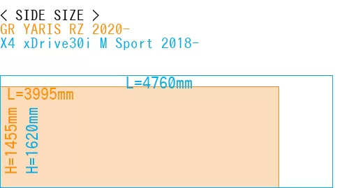 #GR YARIS RZ 2020- + X4 xDrive30i M Sport 2018-